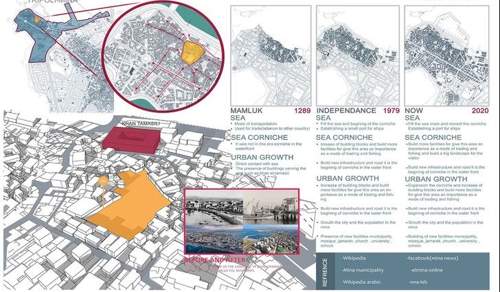 تحليل لموقع معماري في الشارقة