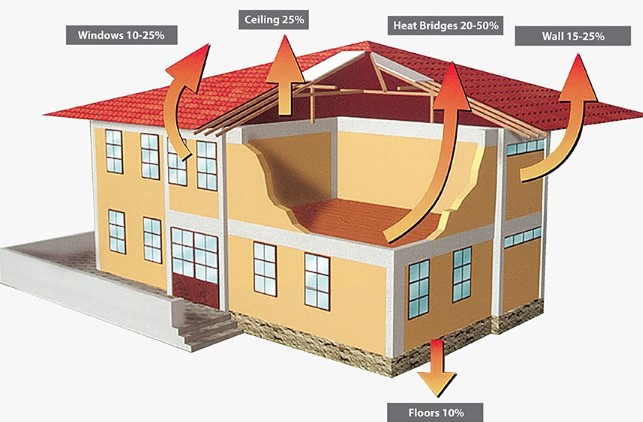 العزل الحراري والعازل العاكس للحرارة